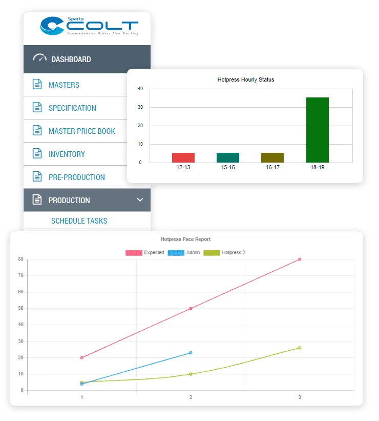 colt-screen